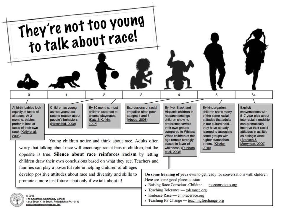ECE and the #BlackLivesMatter Week of Action in Schools