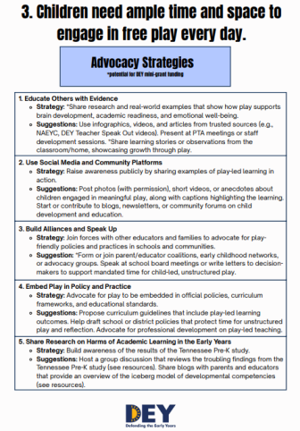 Infographic listing five advocacy strategies for promoting children's play, including educating others, using media, building alliances, embedding play in policies, and sharing research. Infographic listing five advocacy strategies for promoting children's play, including educating others, using media, building alliances, embedding play in policies, and sharing research.