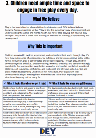 An infographic explains the importance of free play for children, outlining beliefs, key benefits, and comparisons of right vs. wrong approaches to play. An infographic explains the importance of free play for children, outlining beliefs, key benefits, and comparisons of right vs. wrong approaches to play.