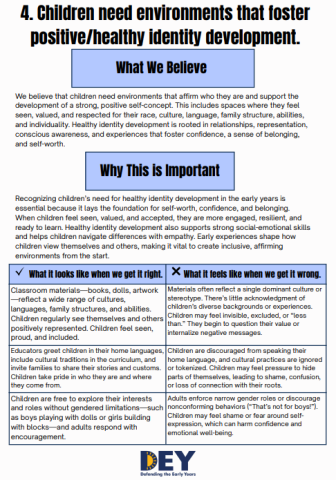 Infographic explaining the importance of environments that foster healthy identity development in children, with sections on beliefs, importance, correct practices, and incorrect practices. Infographic explaining the importance of environments that foster healthy identity development in children, with sections on beliefs, importance, correct practices, and incorrect practices.
