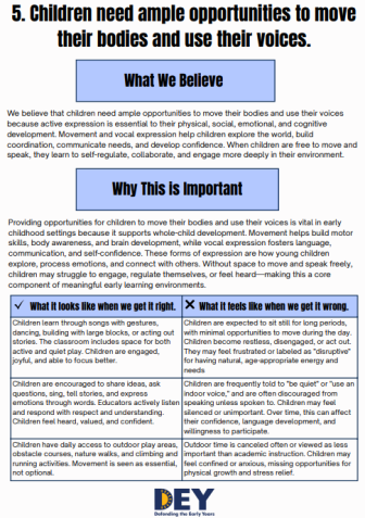 A flyer explaining the importance of allowing children to move and use their voices, including sections on beliefs, benefits, and behaviors when needs are met or unmet. A flyer explaining the importance of allowing children to move and use their voices, including sections on beliefs, benefits, and behaviors when needs are met or unmet.
